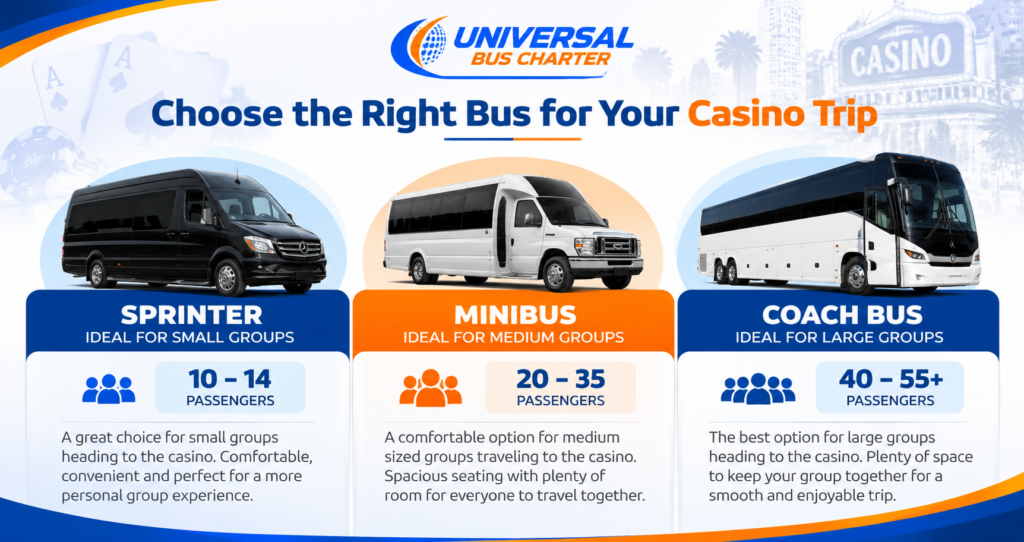 How to choose the right bus size for a casino trip